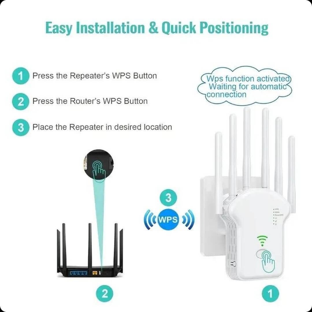 WiFiMax® - Conexión Total en Todo Tu Hogar