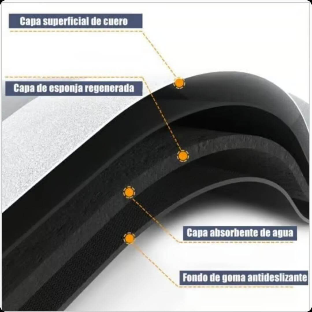 SAFEHOME® - PROTECCIÓN ABSORBENTE ANTICAÍDAS PARA TU HOGAR