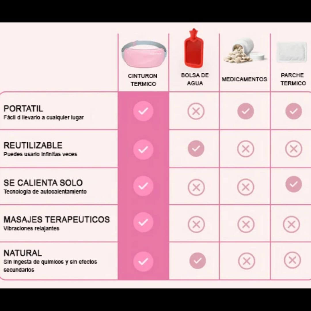ThermoRelief® - Alivio Instantáneo de Cólicos Menstruales
