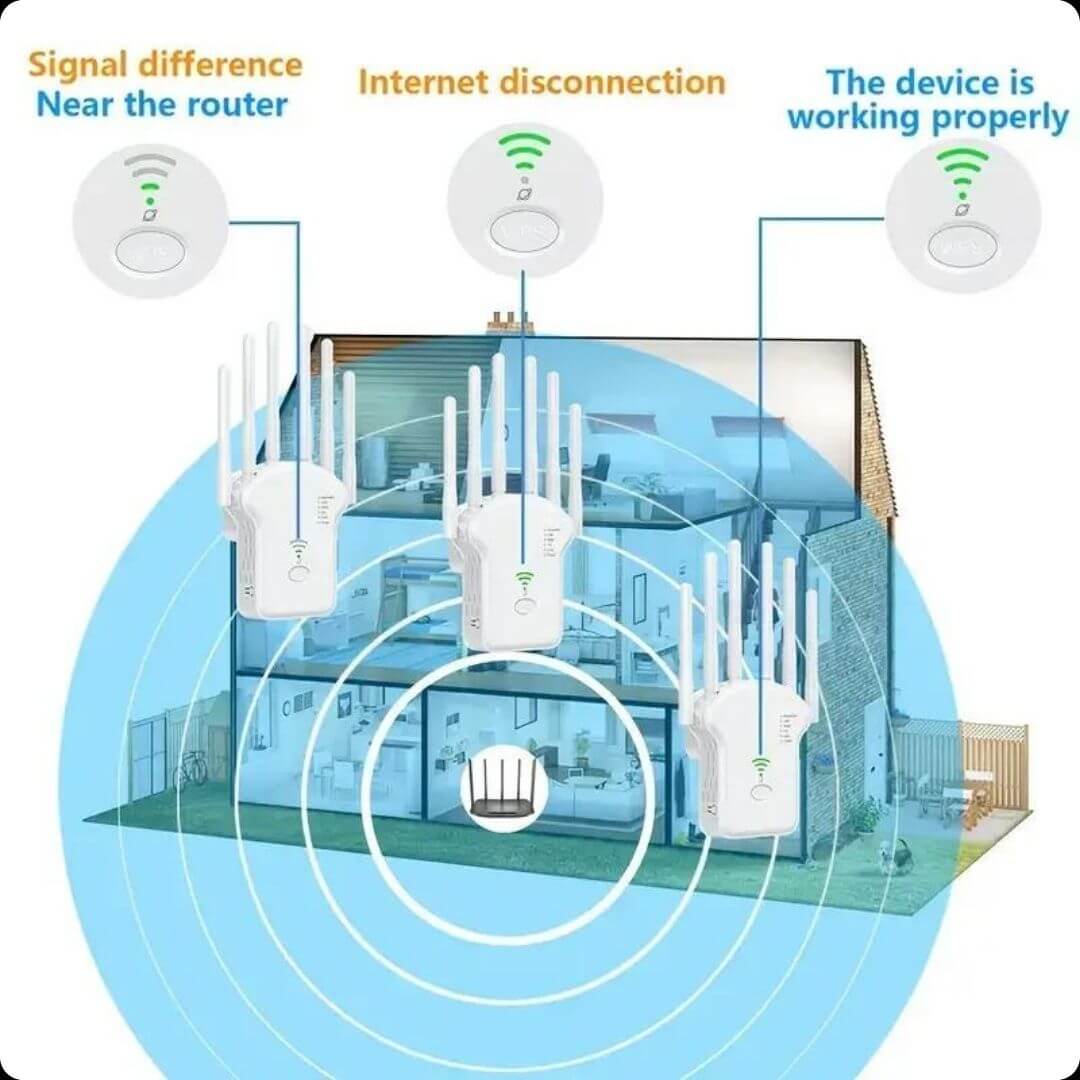 WiFiMax® - Conexión Total en Todo Tu Hogar