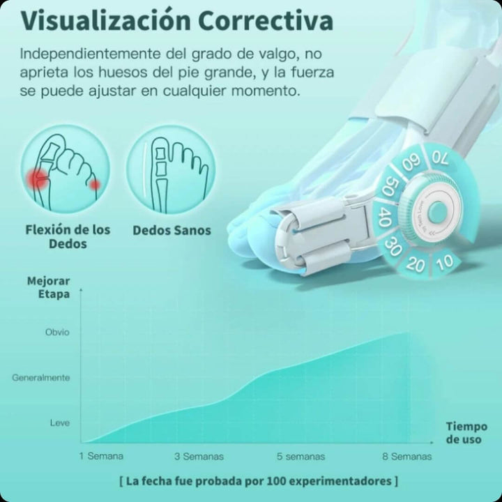 ToeAligner® - Hoy 2x1 + Garantía de 1 año