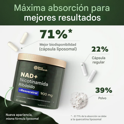 CellVive™ Renueva tu energía y juventud celular desde la primera semana ✨
